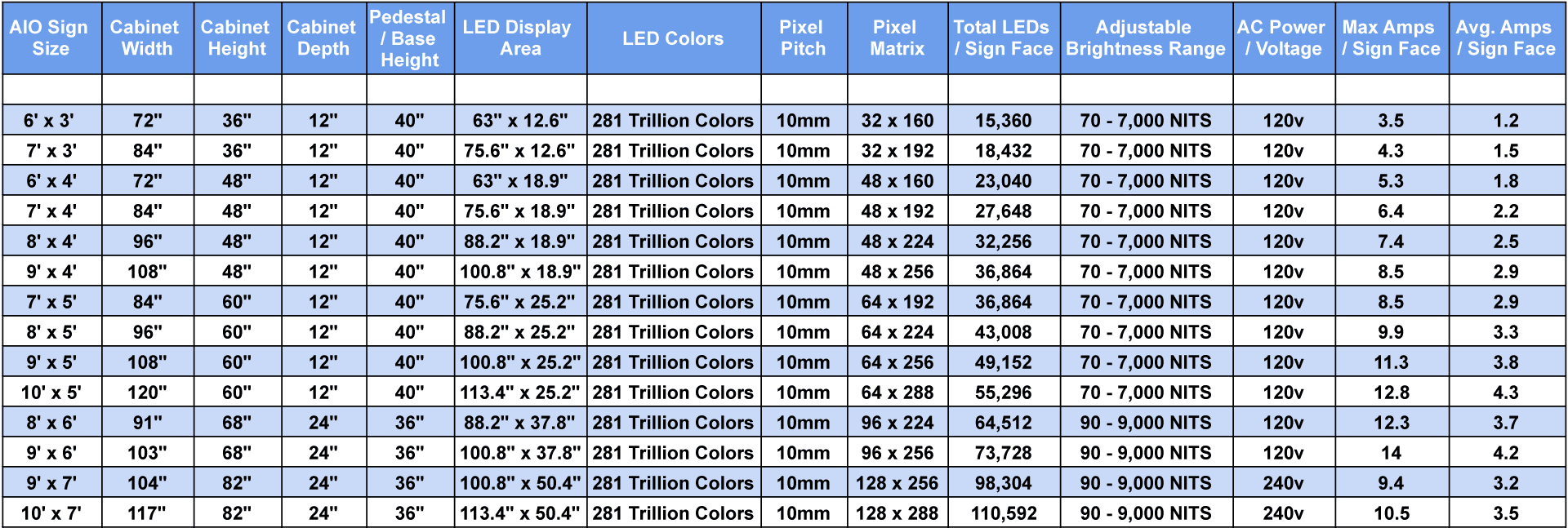 Monument Sign Specifications Chart